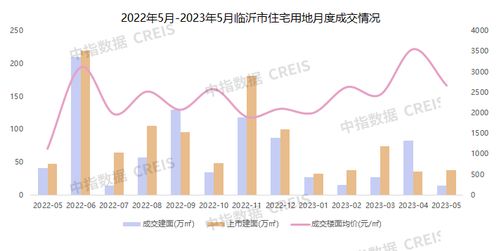 2023年1-5月臨沂房地產企業(yè)銷售業(yè)績TOP10與ERP銷售應用分析