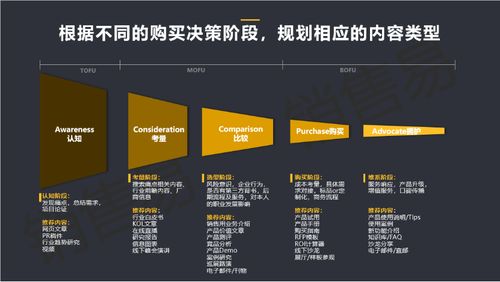 四個步驟，開啟B2B企業(yè)內(nèi)容營銷 以臨沂企業(yè)ERP銷售為例