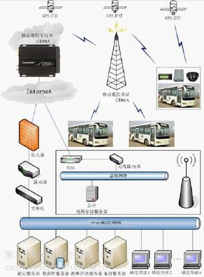 租賃車輛4G無線智能監控解決方案及其網絡技術研發